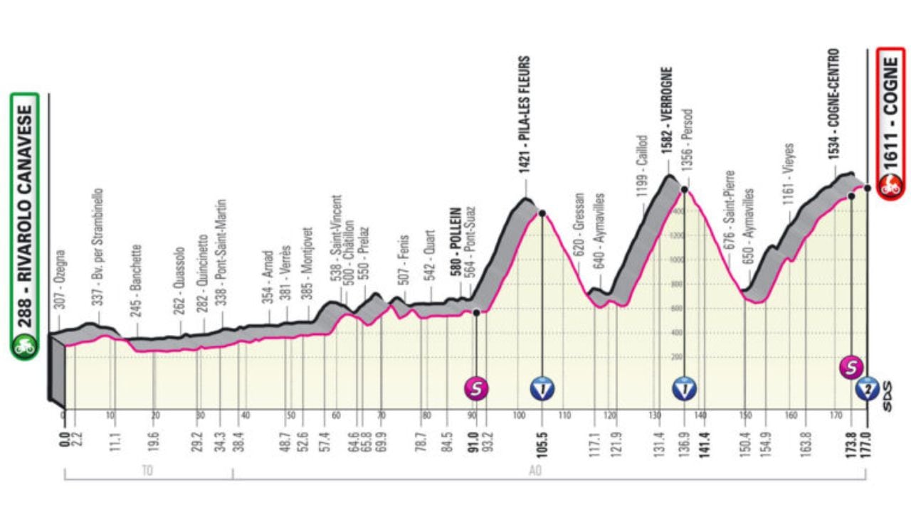 Giro de Italia 2022: cinco etapas para marcar en el calendario de aquí al final de la carrera - Composer (v.1.56.3.1f827a4) | Historia