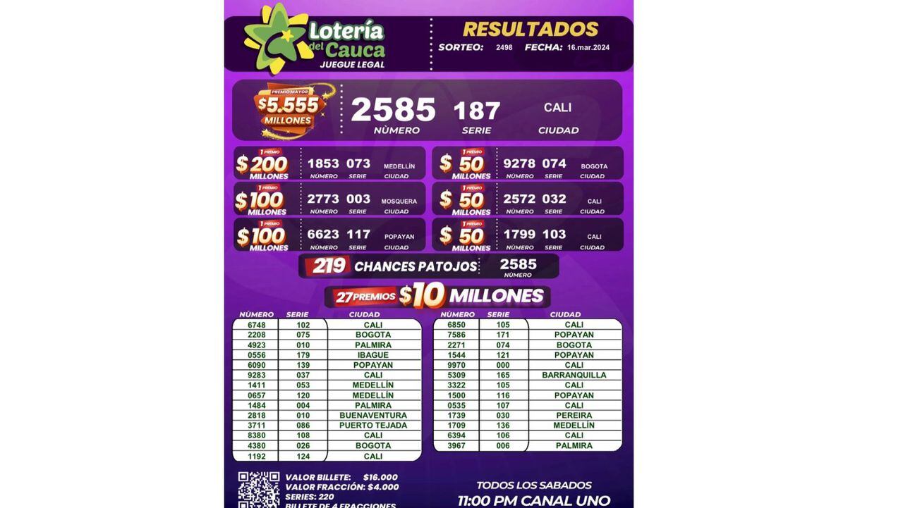 Resultados de las loterías de Boyacá y Cauca del sorteo del sábado, 16 de marzo