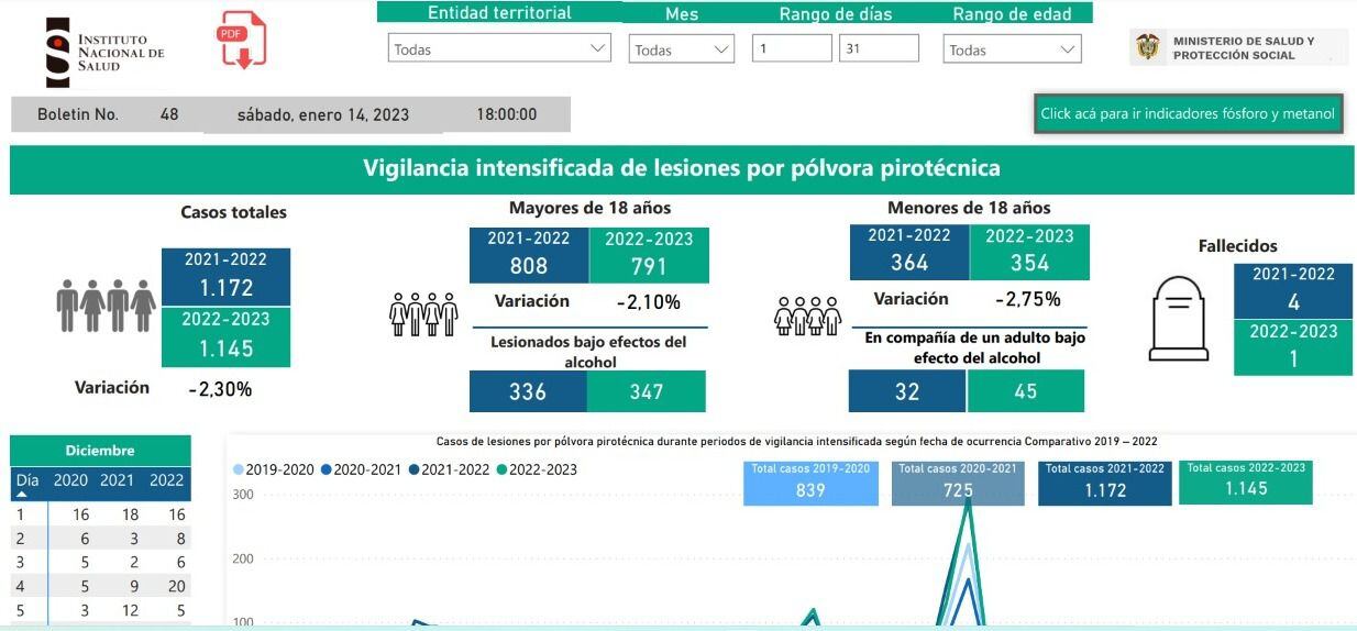 Vigilancia intensificada del Instituto Nacional de Salud, diciembre 2022 y enero 2023.