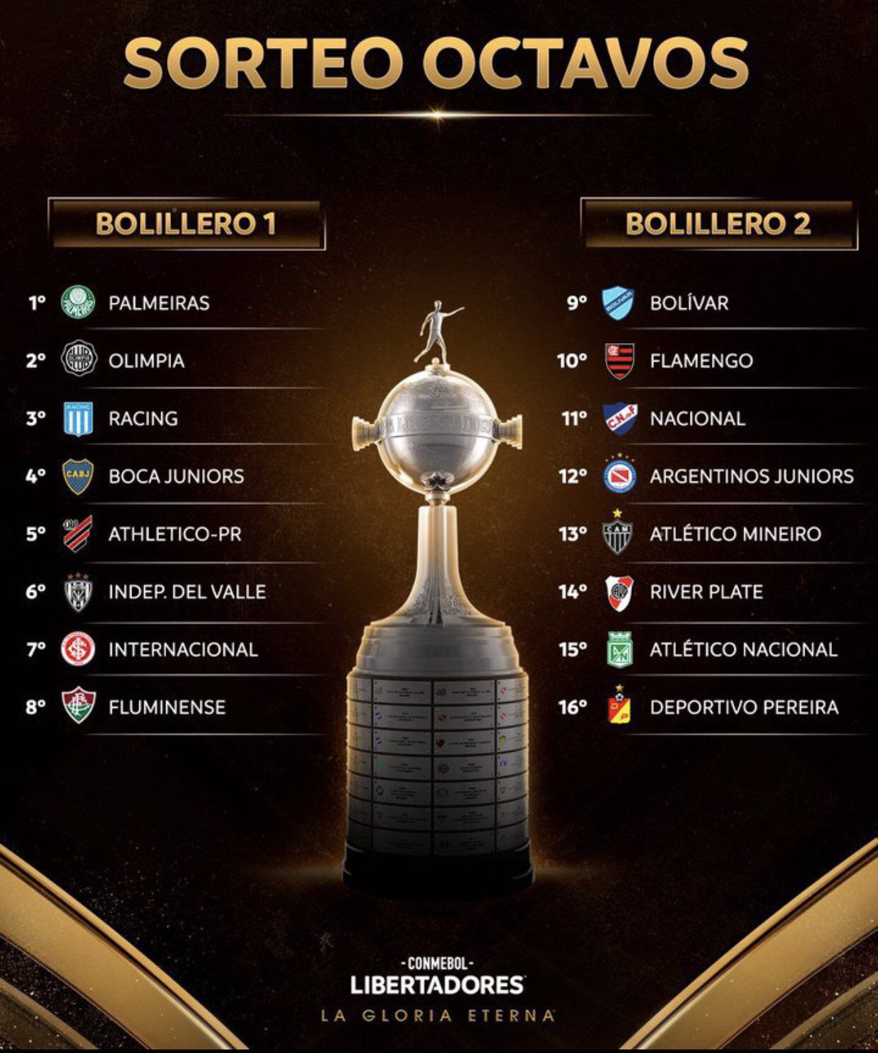 Los posibles cruces de Atlético Nacional y Deportivo Pereira en Copa Libertadores