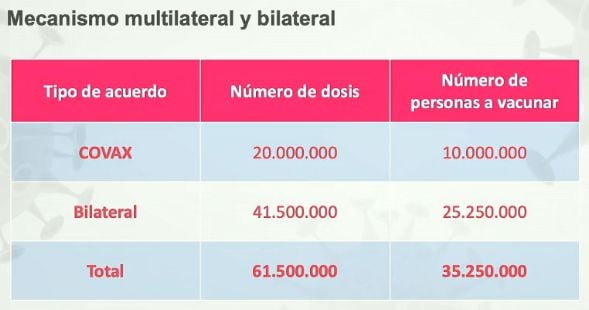 Adquisición de vacunas en Colombia. Ministerio de Salud.