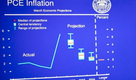 Esta es una imagen de las proyecciones de la inflación dadas a conocer por la Reserva Federal de Estados Unidos el pasado mes de marzo de 2022