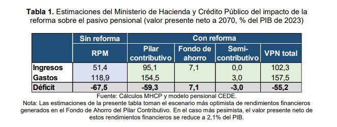 Reforma pensional