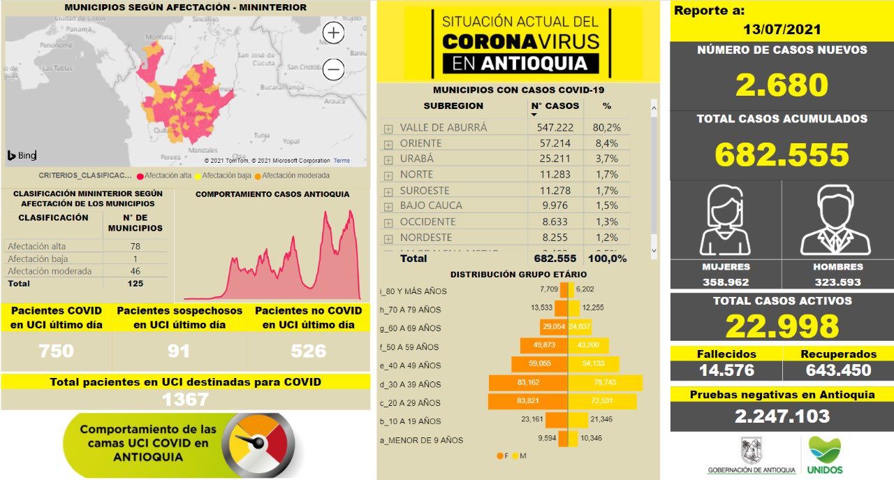 Cifras coronavirus en Antioquia