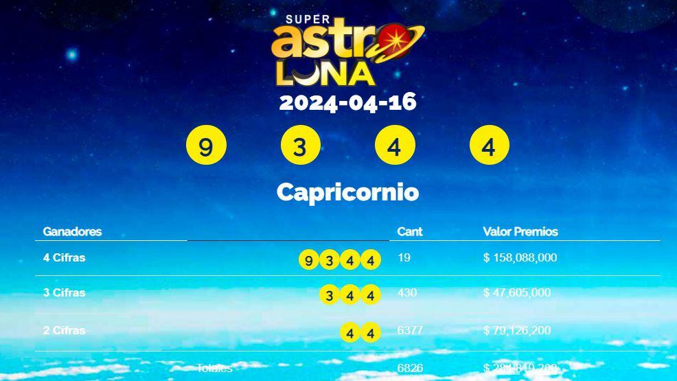 Conozca los ganadores de Super Astro Luna