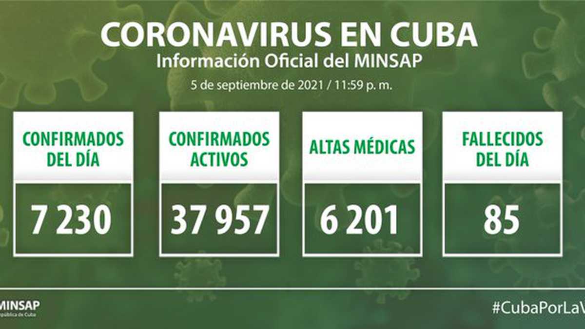 Casos de contagio con coronavirus en Cuba
