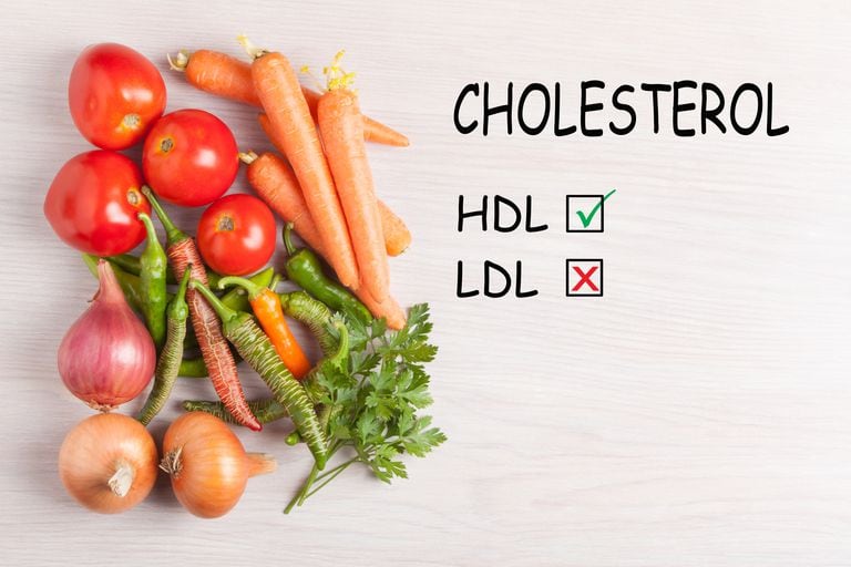 Texto de colesterol HDL bueno y LDL malo y verduras de grupo. Dieta, concepto de estilo de vida saludable.