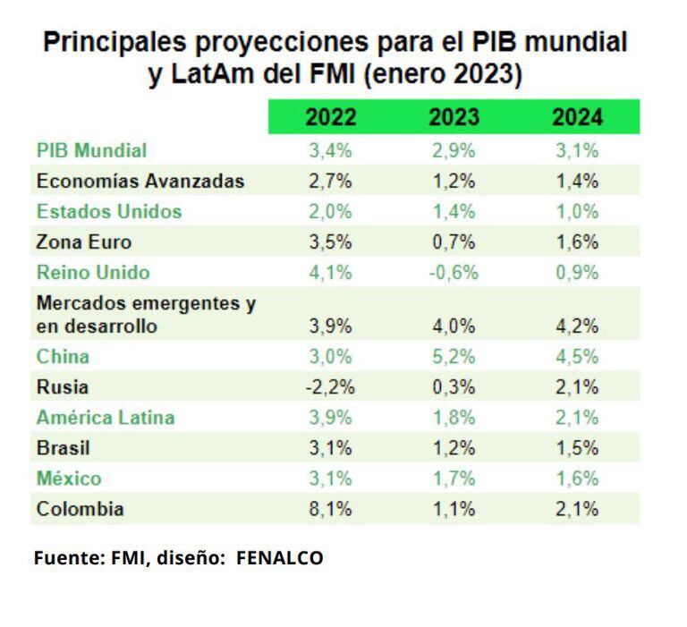 Informe Fenalco - Comercio Enero 2023