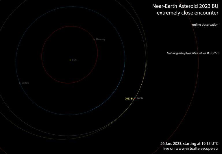 Mapa del asteroide cercano a la Tierra 2023