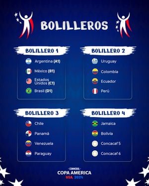 Los cuatro bolilleros del sorteo de la Copa América 2024