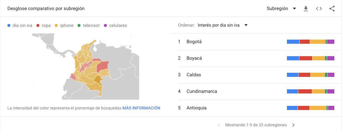 Google trendes Colombia. Día sin IVA