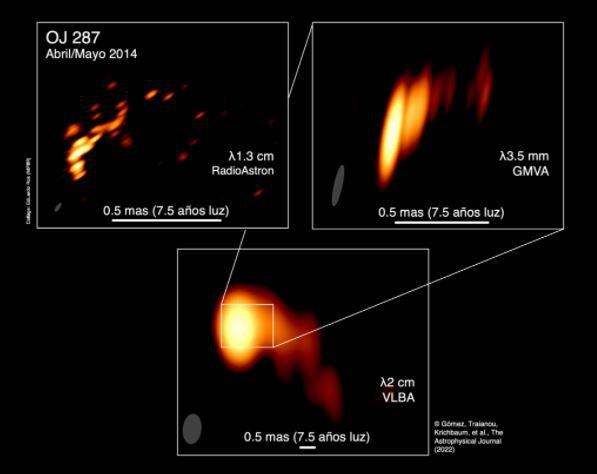 Chorro curvo de la galaxia activa OJ 287 a partir de imágenes de radio tomadas con la máxima resolución con RadioAstron, el Global mm-VLBI Array y el Very Long Baseline Array.