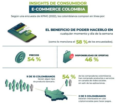 Tendencias de consumo electrónico Colombia. Tomado de: LatAm E-Commerce Report 2023