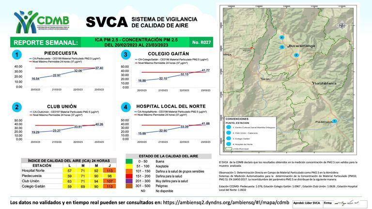 Contaminación del aire en el área metropolitana de Bucaramanga.