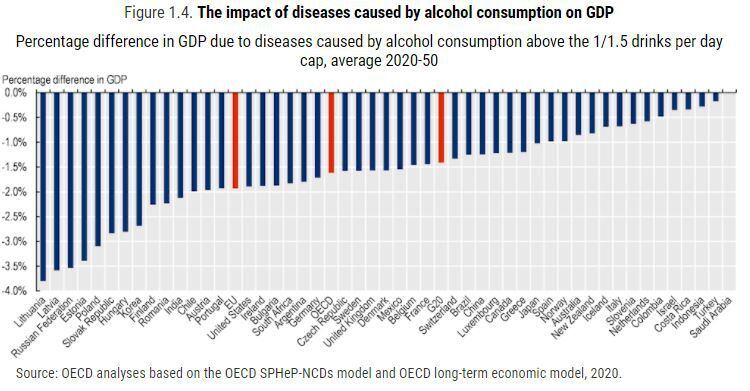 Alcohol PIB