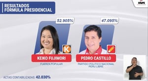 Así mostró la Onpe las primeras cifras de los resultados de elecciones en Perú