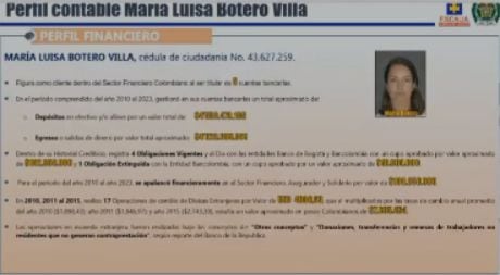 Fiscalía le imputó cargos a María Luisa Botero los cargos de lavado de activos y enriquecimiento ilícito.