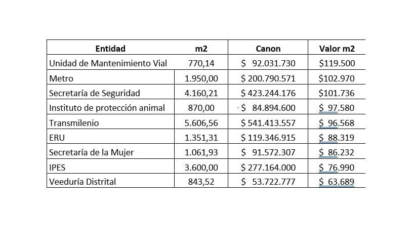 Concejal denuncia que con dineros públicos se pagaron afiches para desprestigiar a Duque, Uribe y la vicepresidenta