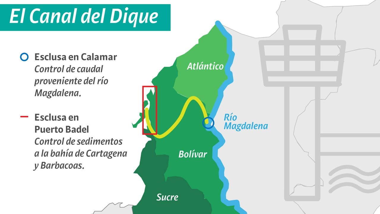 Canal del Dique: un proyecto sin precedentes en la región