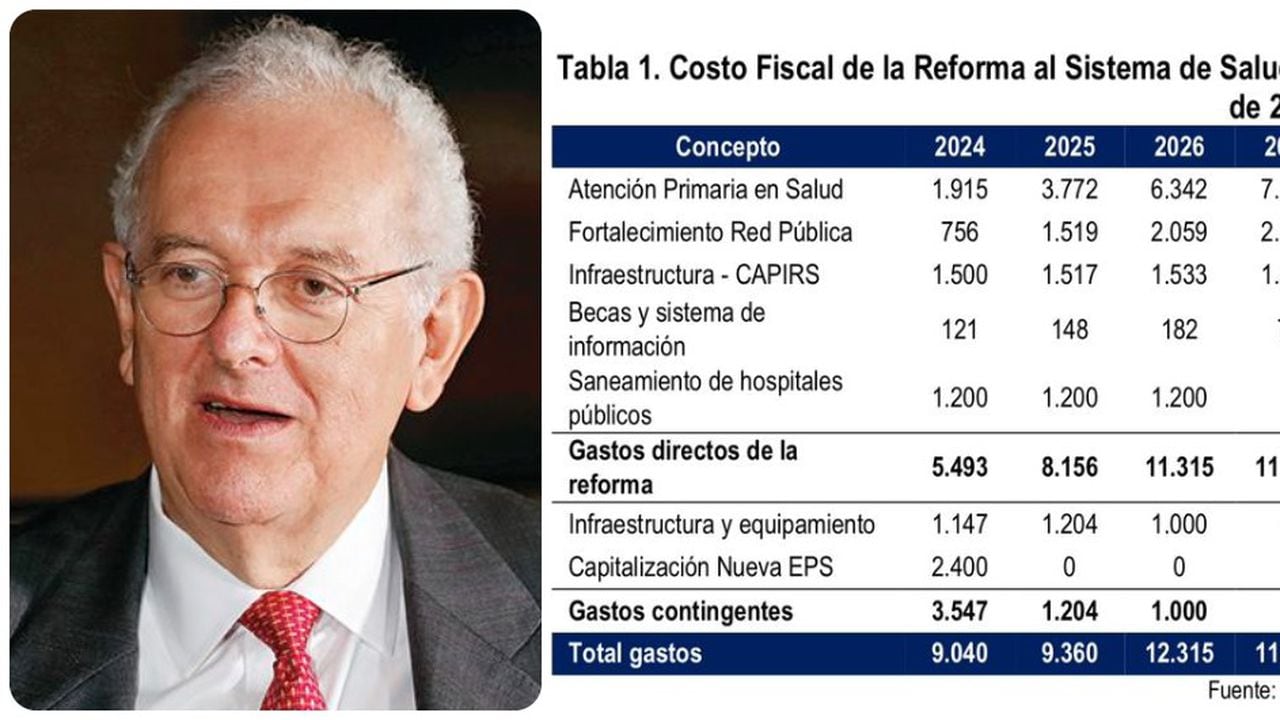 El ministro de Hacienda, José Antonio Ocampo, conceptuó frente al costo fiscal de la reforma a la salud.