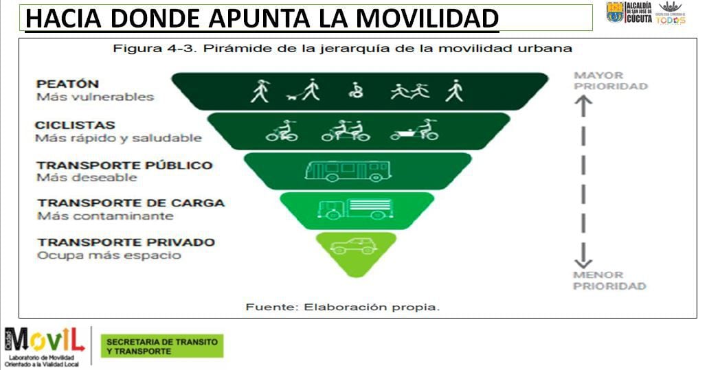 Explicación del Plan de Movilidad.