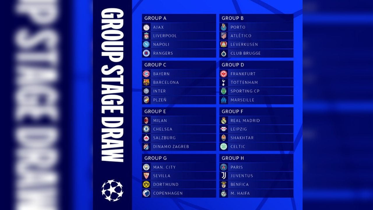 Los grupos de la Champions 2022-2023