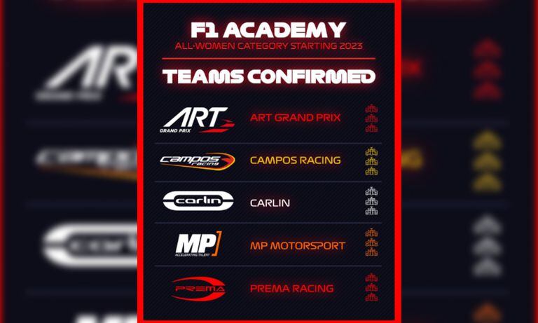 Equipos de la F1 Academy (F1 femenina). Foto: Página web Fórmula 1.