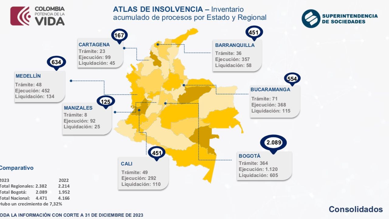 Atlas de la insolvencia 2023