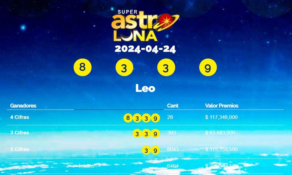 Resultado de Super Astro Luna