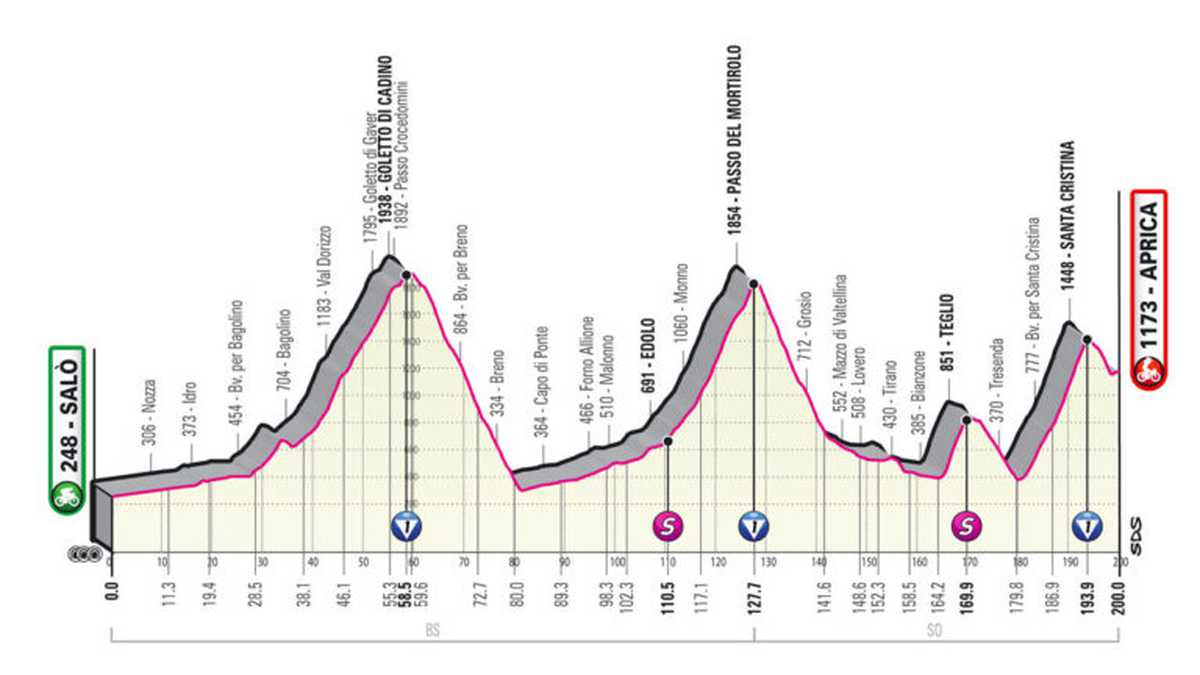 Etapa 16 Giro de Italia