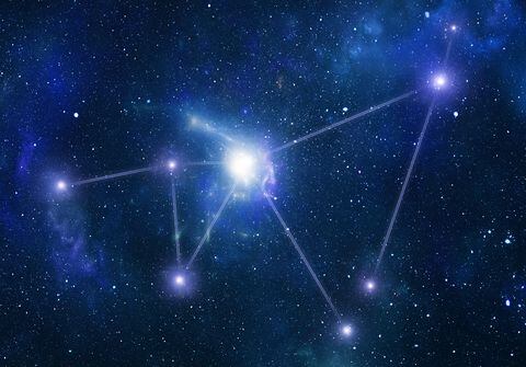 Horóscopo, Astros, Astrología, signos del zodiaco