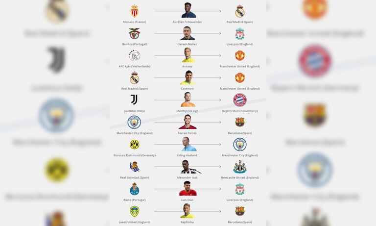 Los 10 fichajes más importantes del 2022. Foto: Captura de pantalla Fifa.