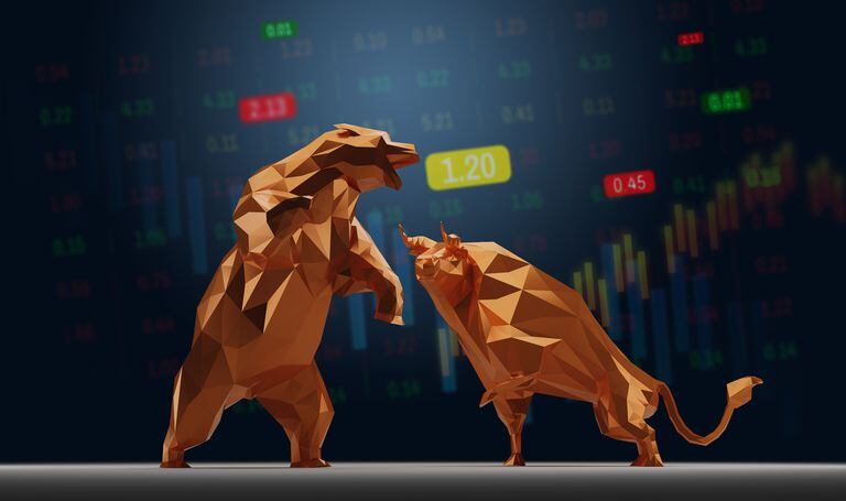 Wall Street - indicadores