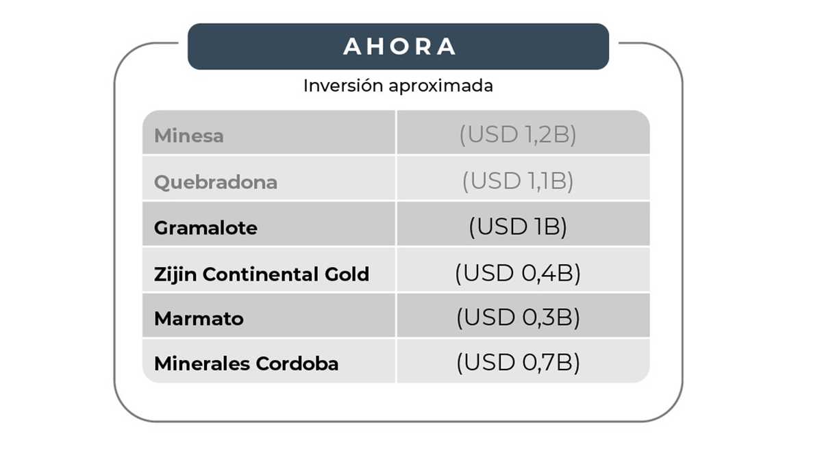 Inversiones del sector minero en Colombia. Foto: ACM