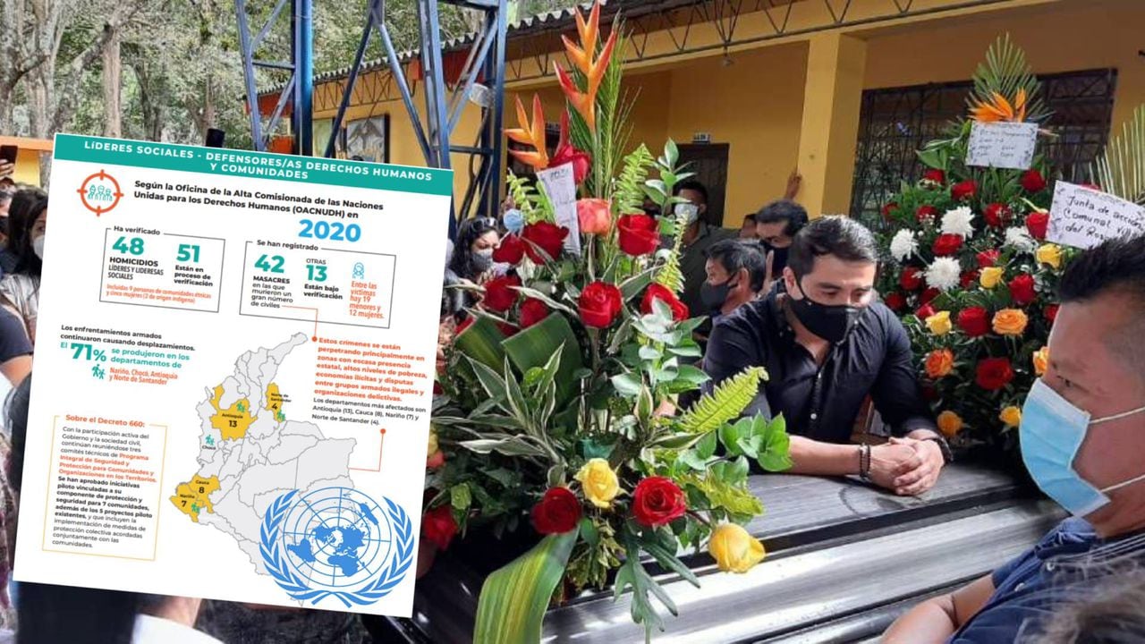 Masacres en Colombia: informe ONU