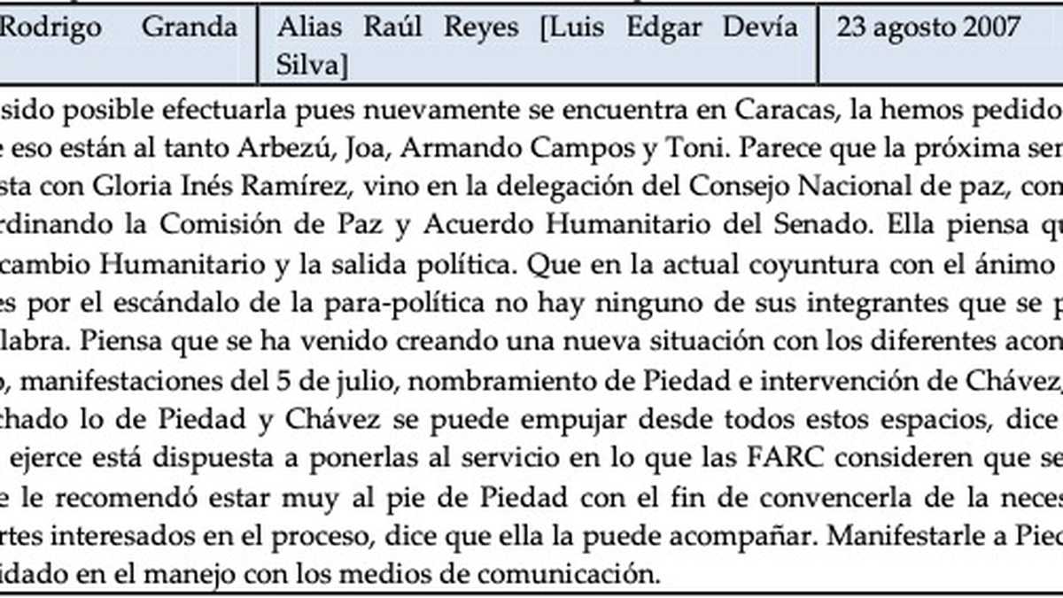 En varios mensajes el jefe guerrillero Raúl Reyes menciona a Gloria Inés Ramírez.