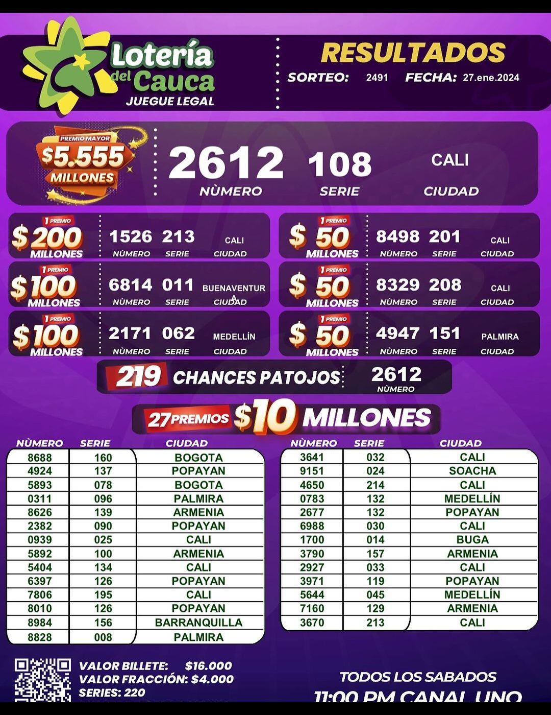 Resultados completos de la Lotería del Cauca del sábado 27 de enero de 2024.