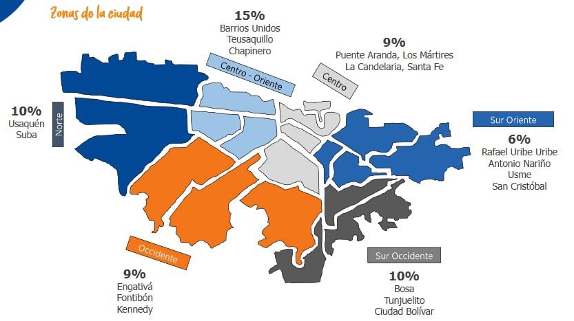 Percepción de inseguridad por localidades, Bogotá Cómo Vamos