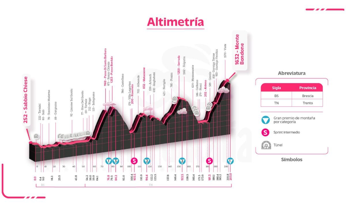 Etapa 16 del Giro de Italia 2023