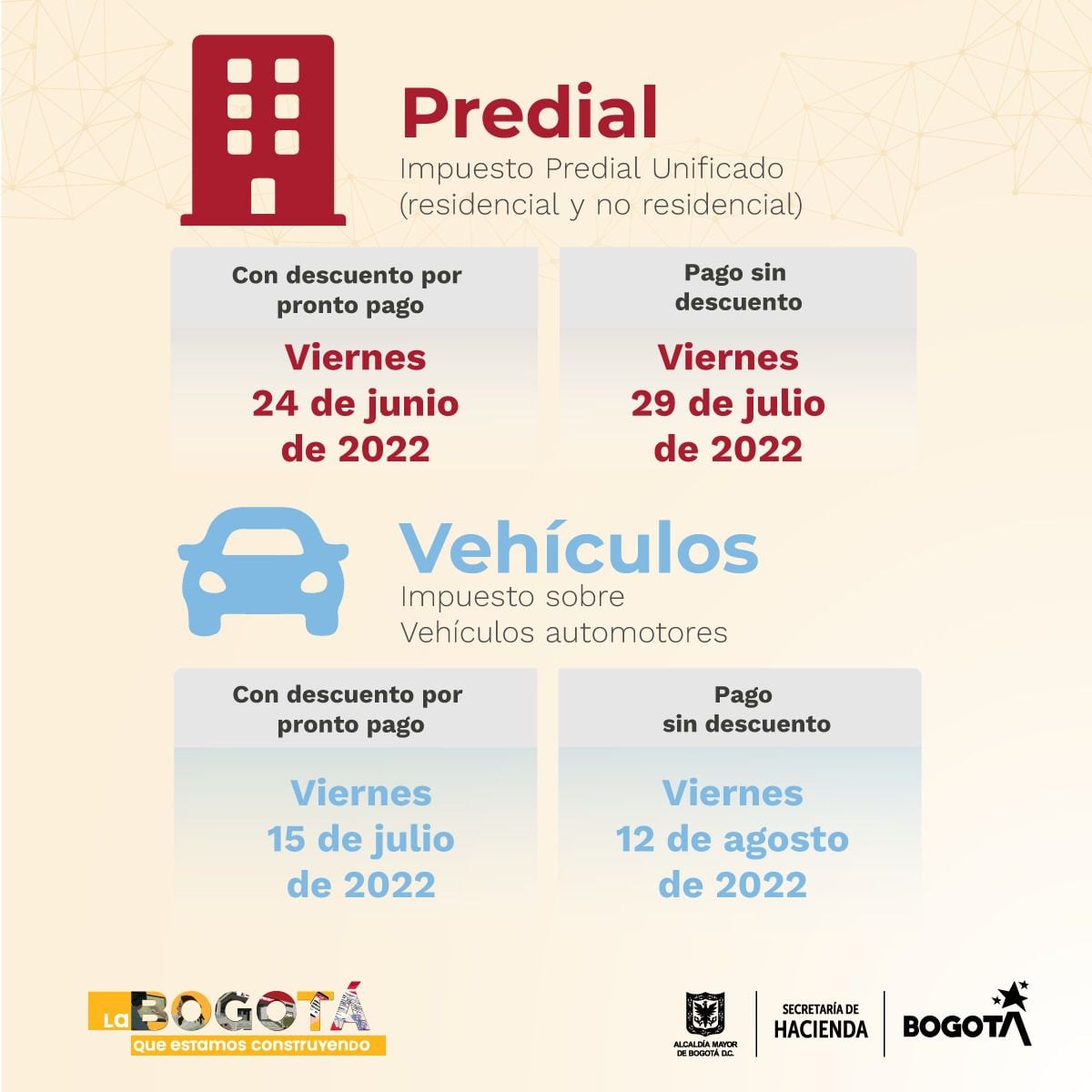 Nuevas fechas para pagar el impuesto predial y vehicular en Bogotá