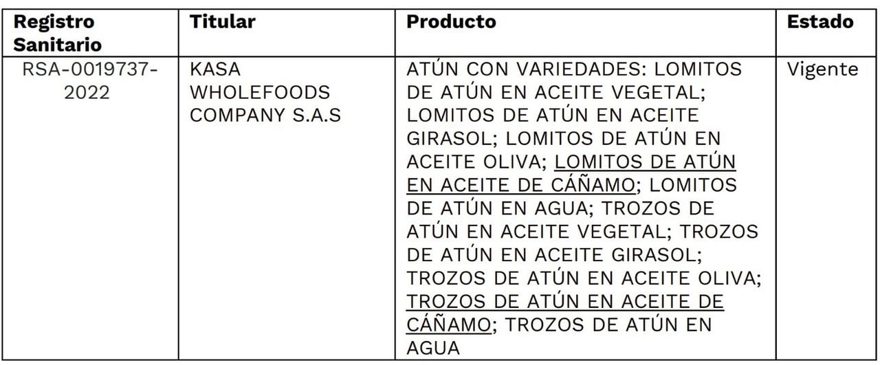 Tabla de los alimentos y bebidas a base de cannabis, autorizados por el Instituto Nacional de Vigilancia de Medicamentos y Alimentos.
