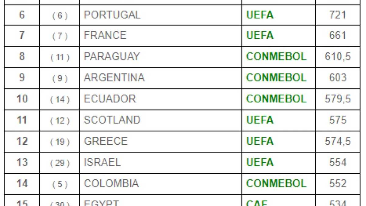 Ranking mejores ligas 2021 IFFHS (La Federación Internacional de Historia y Estadística de Fútbol)