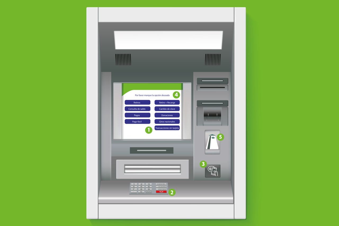 Los desarrollos que permiten retiros seguros en un cajero automático Servibanca.