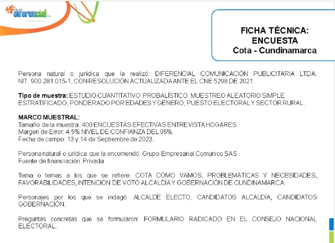 Ficha técnica de encuesta de intención de voto en Cota, Cundinamarca.