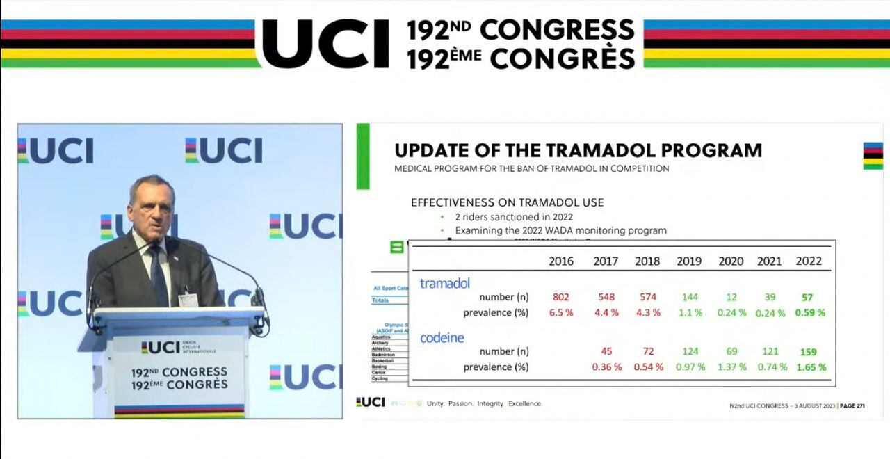 Informe de la UCI sobre los casos positivos de Tramadol hayados en los últimos años.