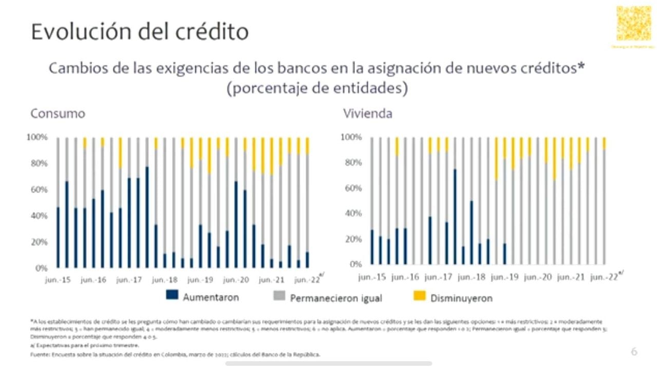 Reporte Estabilidad Financiera - Banco de la República.