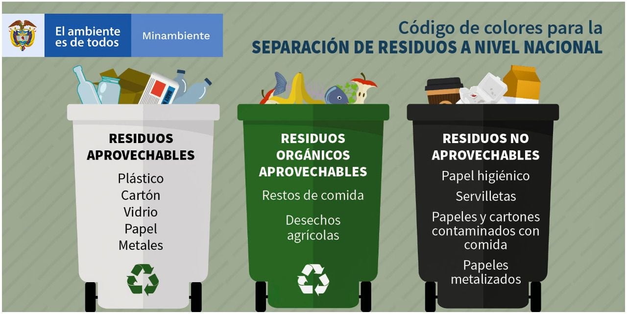 Desde el 1 de enero de 2021 todo el país debe separar los residuos en bolsa blanca, negra y verde.