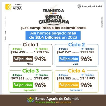 Balance de renta Banco Agrario