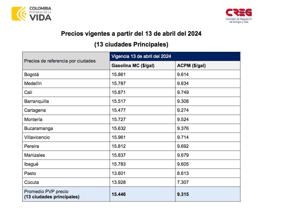 Precios de referencia de la gasolina y el diésel, a partir de abril de 2024, por ciudades.