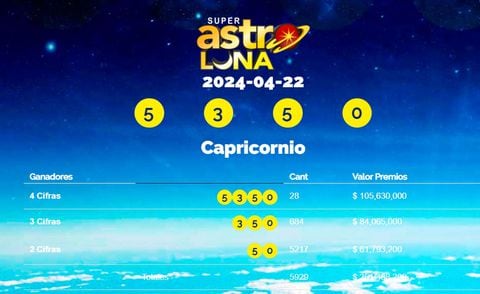 Este 22 de abril cayó el número de Super Astro Luna